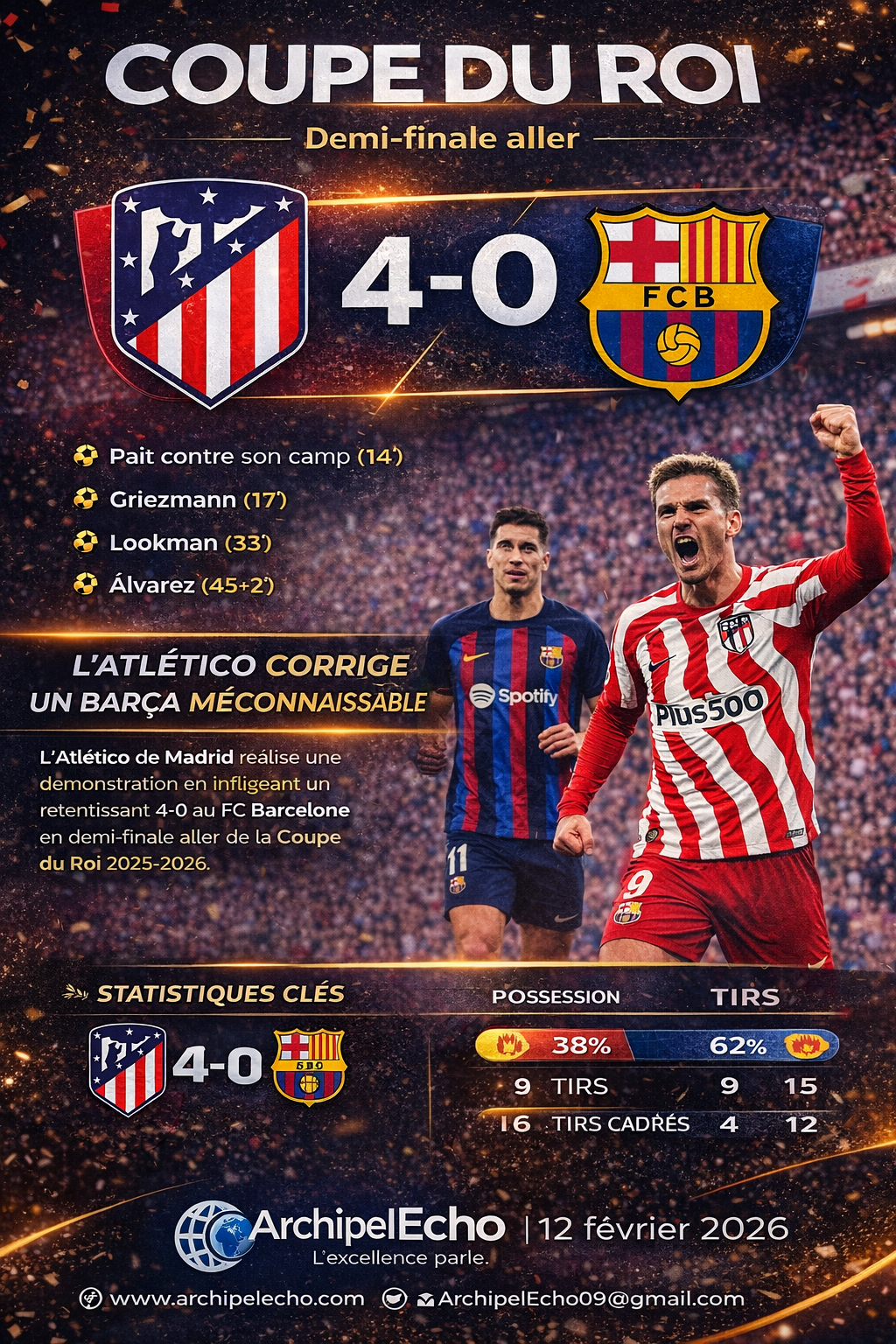 Coupe du Roi : L’Atlético humilie le Barça (4-0) et frappe un grand coup.