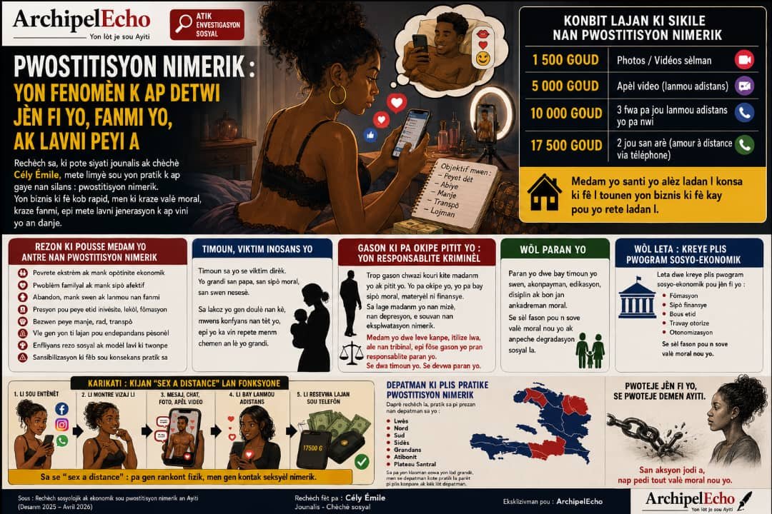 La prostitution numérique : une dérive silencieuse qui fragilise l’avenir de notre jeunesse.