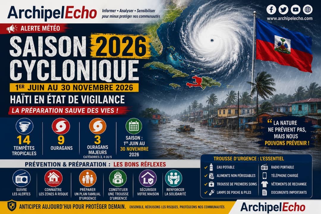 SAISON CYCLONIQUE 2026 : HAÏTI FACE À UNE MENACE ANNONCÉE, ENTRE VULNÉRABILITÉ ET NÉCESSITÉ D’ANTICIPATION (14 tempêtes tropicales et 9 ouragans attendus : la prévention reste la meilleure arme)